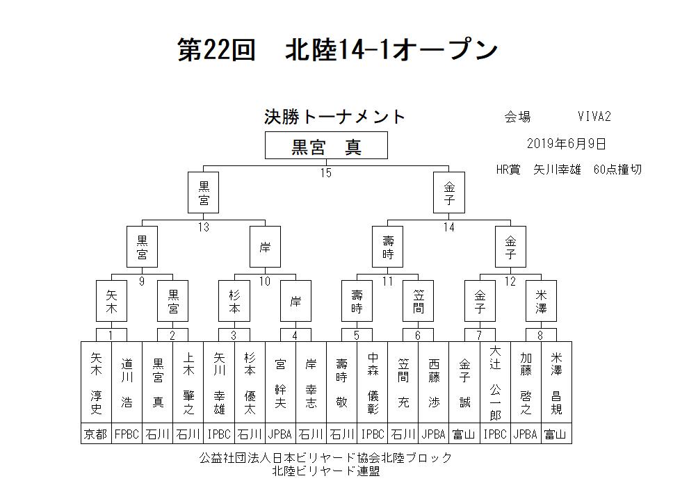 k14-1I[v2019