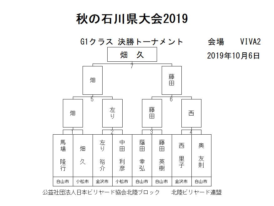 H̐ΐ쌧2019 G1NXg[ig