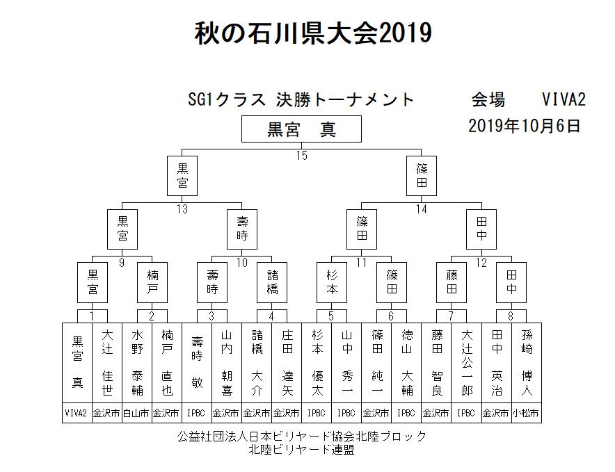 H̐ΐ쌧2019 SG1NXg[ig